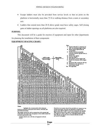 PIPING DESIGN ENGINEERING
• Escape ladders must also be provided from service levels so that no point on the
platform is horizontally more than 75 ft in walking distance from a main or secondary
exit.
• Ladders that extend more than 20 ft above grade must have safety cages. Self closing
gates at ladder openings on all platforms are also required.
PURPOSE:
This document will be a guide for erection of equipment and input for other departments
for planning the installation of their components
EQUIPMENT SPACING CHART:
Page
54
 