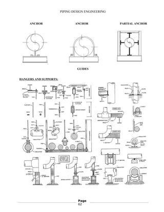 PIPING DESIGN ENGINEERING
ANCHOR ANCHOR PARTIAL ANCHOR
GUIDES
HANGERS AND SUPPORTS:
Page
62
 