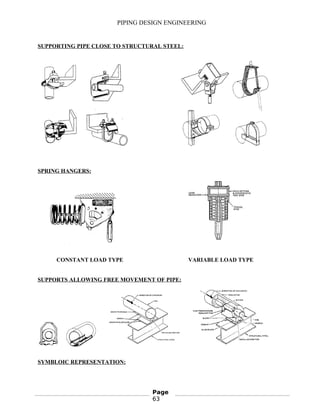 PIPING DESIGN ENGINEERING
SUPPORTING PIPE CLOSE TO STRUCTURAL STEEL:
SPRING HANGERS:
CONSTANT LOAD TYPE VARIABLE LOAD TYPE
SUPPORTS ALLOWING FREE MOVEMENT OF PIPE:
SYMBLOIC REPRESENTATION:
Page
63
 