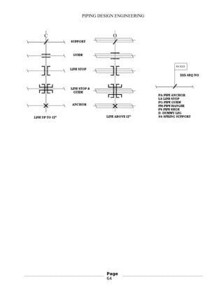 PIPING DESIGN ENGINEERING
Page
64
 
