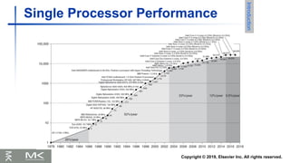 Memory Designed and Some Other Conecpt of Computer Architecture | PDF