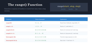 Comprehensive Guide to Python Iteration and Expressions | PPTX