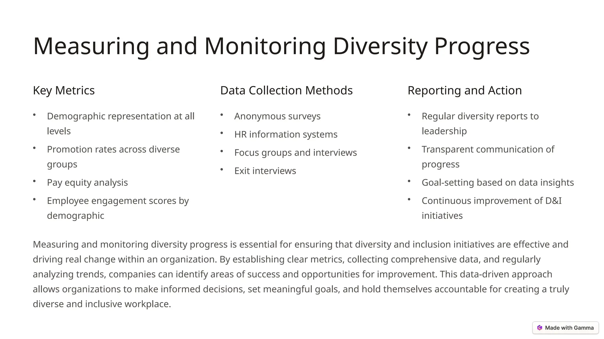 Measuring and Monitoring Diversity Progress
Key Metrics
• Demographic representation at all
levels
• Promotion rates across diverse
groups
• Pay equity analysis
• Employee engagement scores by
demographic
Data Collection Methods
• Anonymous surveys
• HR information systems
• Focus groups and interviews
• Exit interviews
Reporting and Action
• Regular diversity reports to
leadership
• Transparent communication of
progress
• Goal-setting based on data insights
• Continuous improvement of D&I
initiatives
Measuring and monitoring diversity progress is essential for ensuring that diversity and inclusion initiatives are effective and
driving real change within an organization. By establishing clear metrics, collecting comprehensive data, and regularly
analyzing trends, companies can identify areas of success and opportunities for improvement. This data-driven approach
allows organizations to make informed decisions, set meaningful goals, and hold themselves accountable for creating a truly
diverse and inclusive workplace.
 