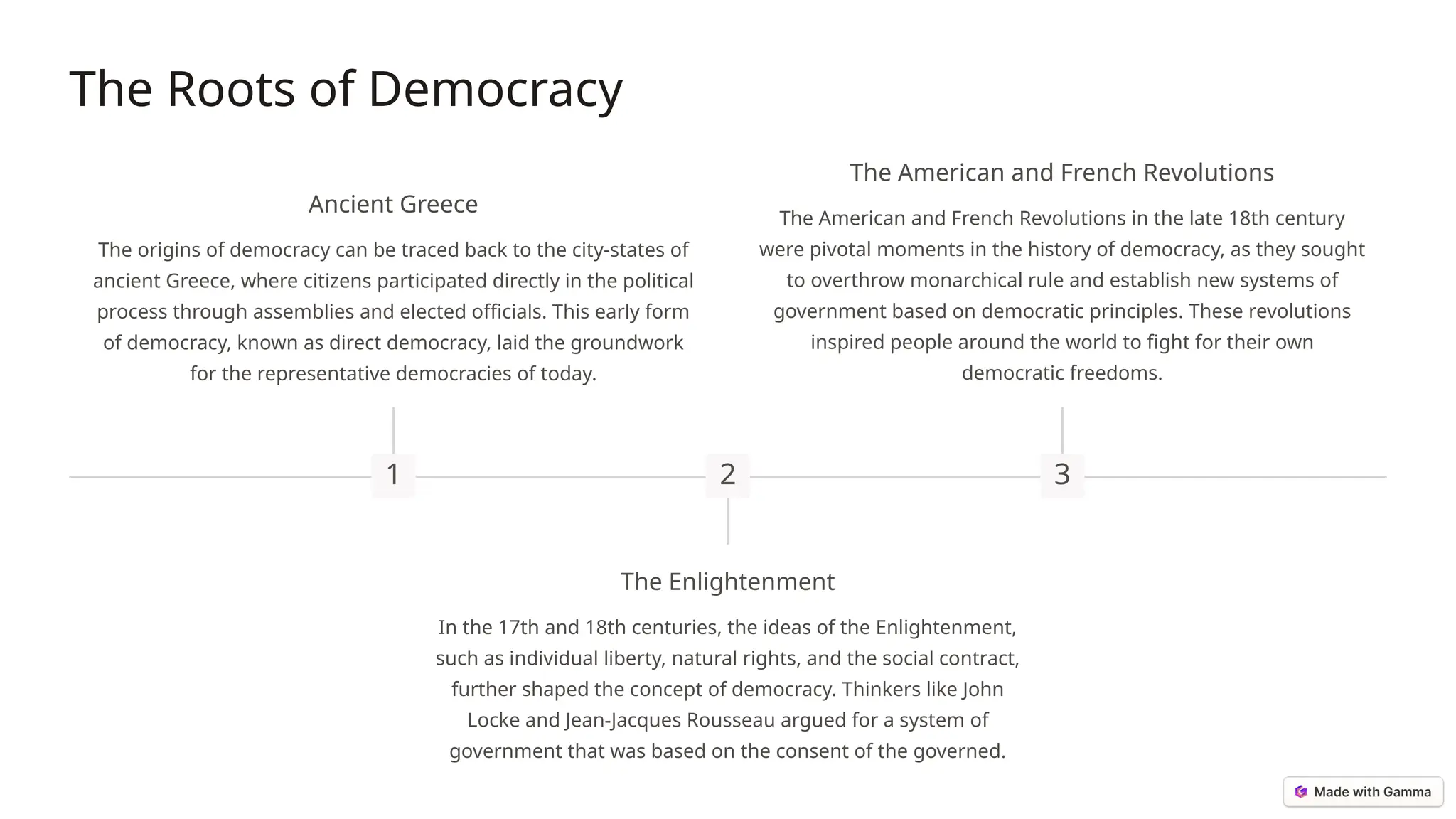 The Roots of Democracy
1
Ancient Greece
The origins of democracy can be traced back to the city-states of
ancient Greece, where citizens participated directly in the political
process through assemblies and elected officials. This early form
of democracy, known as direct democracy, laid the groundwork
for the representative democracies of today.
2
The Enlightenment
In the 17th and 18th centuries, the ideas of the Enlightenment,
such as individual liberty, natural rights, and the social contract,
further shaped the concept of democracy. Thinkers like John
Locke and Jean-Jacques Rousseau argued for a system of
government that was based on the consent of the governed.
3
The American and French Revolutions
The American and French Revolutions in the late 18th century
were pivotal moments in the history of democracy, as they sought
to overthrow monarchical rule and establish new systems of
government based on democratic principles. These revolutions
inspired people around the world to fight for their own
democratic freedoms.
 