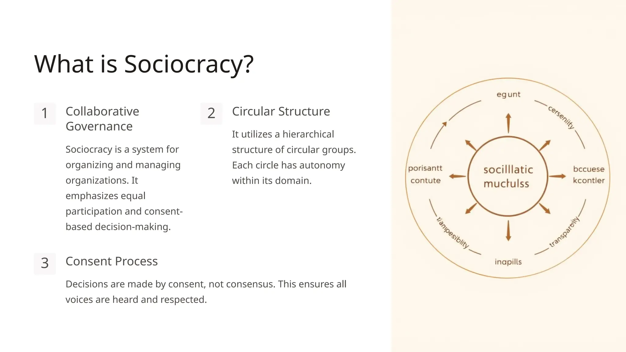 What is Sociocracy?
1 Collaborative
Governance
Sociocracy is a system for
organizing and managing
organizations. It
emphasizes equal
participation and consent-
based decision-making.
2 Circular Structure
It utilizes a hierarchical
structure of circular groups.
Each circle has autonomy
within its domain.
3 Consent Process
Decisions are made by consent, not consensus. This ensures all
voices are heard and respected.
 