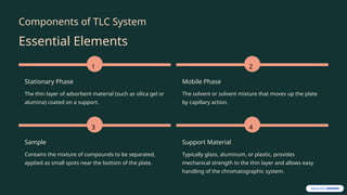Tlc Building Components merged_presentation_choladeck.pptx. chromatography | PPTX