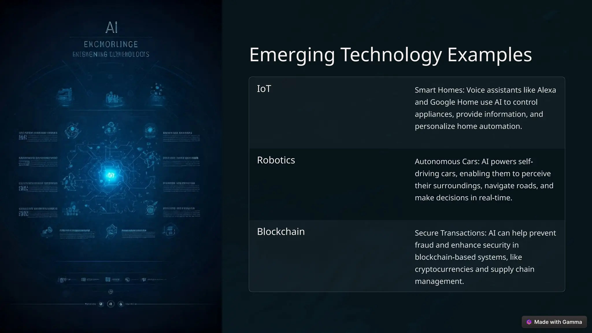 Emerging Technology Examples
IoT Smart Homes: Voice assistants like Alexa
and Google Home use AI to control
appliances, provide information, and
personalize home automation.
Robotics Autonomous Cars: AI powers self-
driving cars, enabling them to perceive
their surroundings, navigate roads, and
make decisions in real-time.
Blockchain Secure Transactions: AI can help prevent
fraud and enhance security in
blockchain-based systems, like
cryptocurrencies and supply chain
management.
 