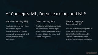 AI Concepts: ML, Deep Learning, and NLP
Machine Learning (ML)
Enables systems to learn from
data without explicit
programming. This includes
supervised, unsupervised, and
reinforcement learning
techniques.
Deep Learning (DL)
A subset of ML that uses artificial
neural networks with multiple
layers for complex data analysis.
It excels at tasks like image and
speech recognition.
Natural Language
Processing (NLP)
Focuses on enabling computers to
understand, interpret, and
generate human language. It's
used for tasks like sentiment
analysis and language translation.
 