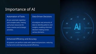 Importance of AI
Automation of Tasks
AI can automate repetitive
and complex tasks, freeing
up human resources for
more creative and strategic
activities.
Data-Driven Decisions
AI analyzes vast amounts of
data to identify patterns and
insights, enabling informed
decision-making across
various domains.
Enhanced Efficiency and Accuracy
AI systems can perform tasks with speed and precision, reducing
human error and improving overall efficiency.
 