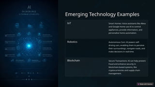 Emerging Technology Examples
IoT Smart Homes: Voice assistants like Alexa
and Google Home use AI to control
appliances, provide information, and
personalize home automation.
Robotics Autonomous Cars: AI powers self-
driving cars, enabling them to perceive
their surroundings, navigate roads, and
make decisions in real-time.
Blockchain Secure Transactions: AI can help prevent
fraud and enhance security in
blockchain-based systems, like
cryptocurrencies and supply chain
management.
 