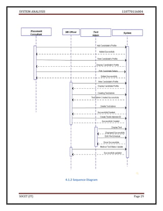 Employee Recruitment System srs | PDF