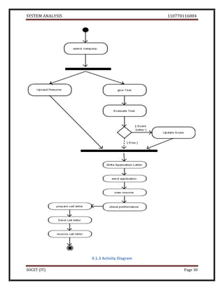 Employee Recruitment System srs | PDF