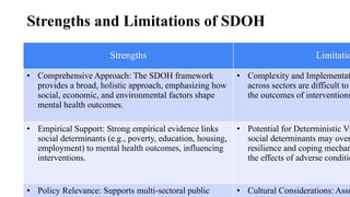 Strengths and Limitations of SDOH
Strengths Limitatio
• Comprehensive Approach: The SDOH framework
provides a broad, holistic approach, emphasizing how
social, economic, and environmental factors shape
mental health outcomes.
• Complexity and Implementat
across sectors are difficult to
the outcomes of interventions
• Empirical Support: Strong empirical evidence links
social determinants (e.g., poverty, education, housing,
employment) to mental health outcomes, influencing
interventions.
• Potential for Deterministic Vi
social determinants may over
resilience and coping mechan
the effects of adverse conditio
• Policy Relevance: Supports multi-sectoral public • Cultural Considerations: Assu
 