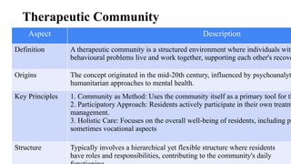 Therapeutic Community
Aspect Description
Definition A therapeutic community is a structured environment where individuals with
behavioural problems live and work together, supporting each other's recove
Origins The concept originated in the mid-20th century, influenced by psychoanalyt
humanitarian approaches to mental health.
Key Principles 1. Community as Method: Uses the community itself as a primary tool for th
2. Participatory Approach: Residents actively participate in their own treatm
management.
3. Holistic Care: Focuses on the overall well-being of residents, including ps
sometimes vocational aspects
Structure Typically involves a hierarchical yet flexible structure where residents
have roles and responsibilities, contributing to the community's daily
 