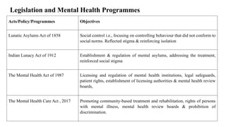 Legislation and Mental Health Programmes
Acts/Policy/Programmes Objectives
Lunatic Asylums Act of 1858 Social control i.e., focusing on controlling behaviour that did not conform to
social norms. Reflected stigma & reinforcing isolation
Indian Lunacy Act of 1912 Establishment & regulation of mental asylums, addressing the treatment,
reinforced social stigma
The Mental Health Act of 1987 Licensing and regulation of mental health institutions, legal safeguards,
patient rights, establishment of licensing authorities & mental health review
boards,
The Mental Health Care Act , 2017 Promoting community-based treatment and rehabilitation, rights of persons
with mental illness, mental health review boards & prohibition of
discrimination.
 