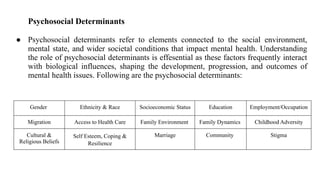 Psychosocial Determinants
● Psychosocial determinants refer to elements connected to the social environment,
mental state, and wider societal conditions that impact mental health. Understanding
the role of psychosocial determinants is effesential as these factors frequently interact
with biological influences, shaping the development, progression, and outcomes of
mental health issues. Following are the psychosocial determinants:
Gender Ethnicity & Race Socioeconomic Status Education Employment/Occupation
Migration Access to Health Care Family Environment Family Dynamics Childhood Adversity
Cultural &
Religious Beliefs
Self Esteem, Coping &
Resilience
Marriage Community Stigma
 