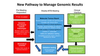 Wessex GMC The 100,000 Genomes Project in Wessex: Progress and ...