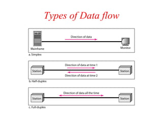 Comprehensive Overview of Communication Protocols and Network Models in ...