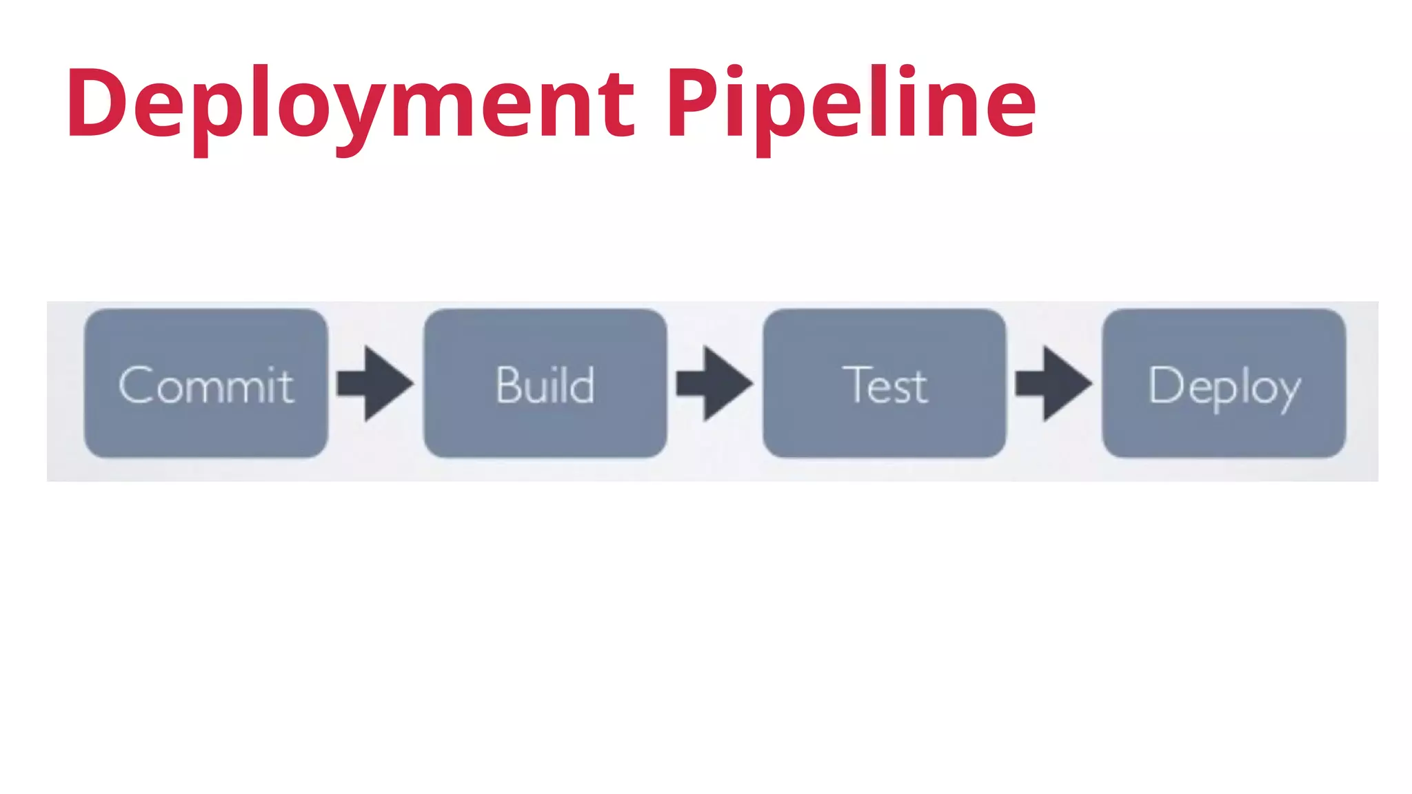 Deployment Pipeline
 