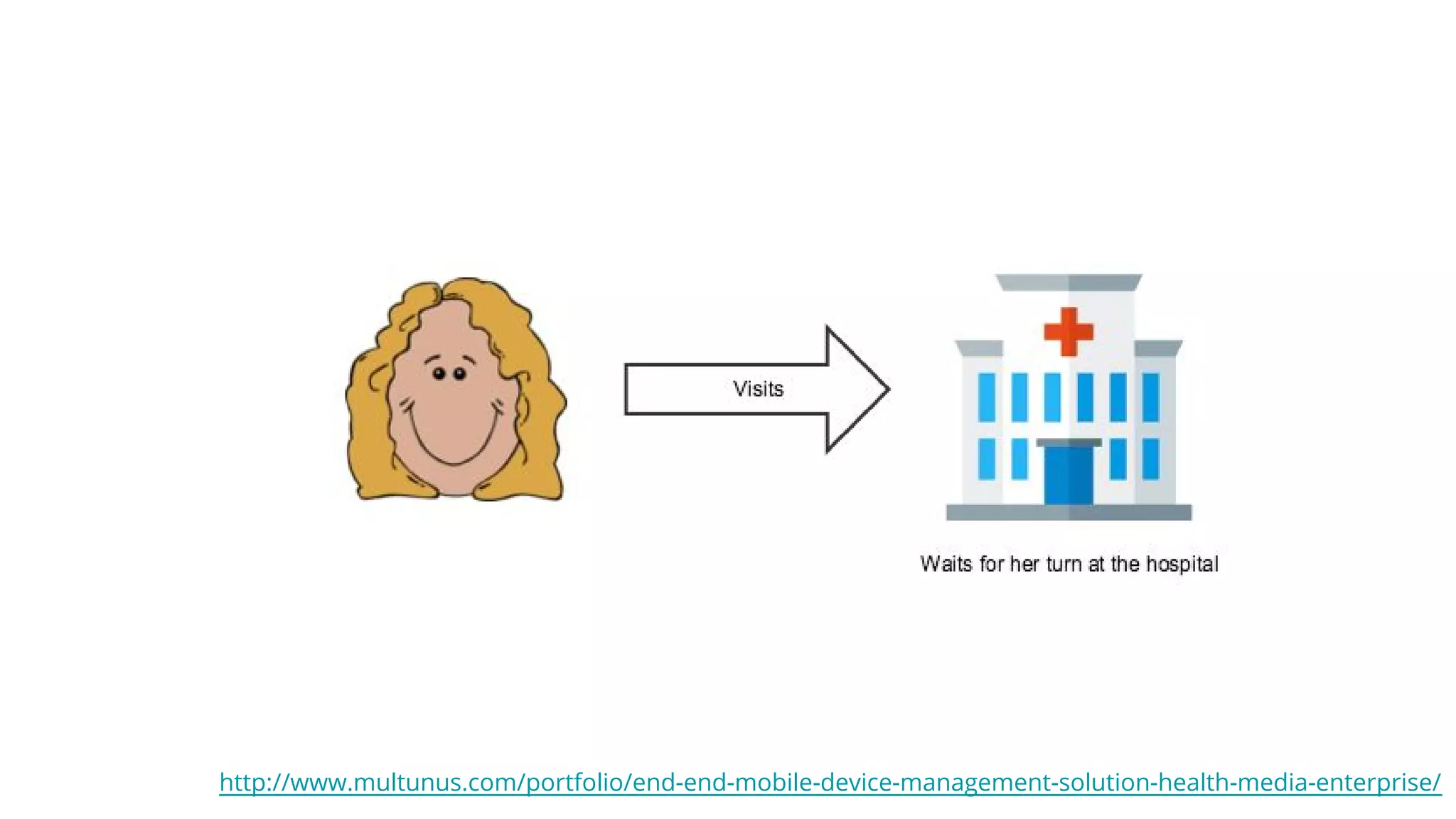 http://www.multunus.com/portfolio/end-end-mobile-device-management-solution-health-media-enterprise/
 