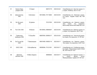 Mergejiliin baiguullaguud | PPT