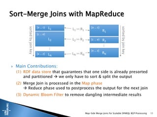  Main Contributions:
(1) RDF data store that guarantees that one side is already presorted
and partitioned  we only have to sort & split the output
(2) Merge Join is processed in the Map phase
 Reduce phase used to postprocess the output for the next join
(3) Dynamic Bloom Filter to remove dangling intermediate results
Map-Side Merge Joins for Scalable SPARQL BGP Processing 11
Sort-Merge Joins with MapReduce
L1
[a … c)
L2
[c … e)
…
LN
[x … z]
sortedbyjoinkey
R1
[a … c)
R2
[c … e)
…
RN
[x … z]
sortedbyjoinkey
L1 R1
L2 R2
LN RN
 