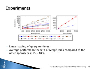  Linear scaling of query runtimes
 Average performance benefit of Merge Joins compared to the
other approaches: 15 – 48 %
Map-Side Merge Joins for Scalable SPARQL BGP Processing 12
Experiments
 