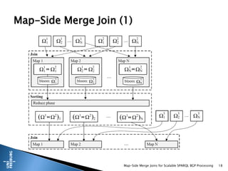 Map-Side Merge Joins for Scalable SPARQL BGP Processing 18
Map-Side Merge Join (1)
 