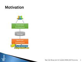 Map-Side Merge Joins for Scalable SPARQL BGP Processing 2
Motivation
Front-End
Architecture
Storage
Back-End
Architecture
 