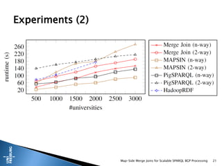 Map-Side Merge Joins for Scalable SPARQL BGP Processing 21
Experiments (2)
 