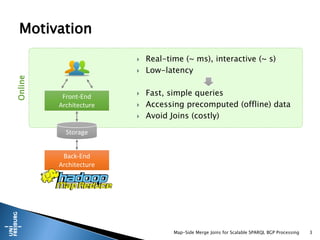 Map-Side Merge Joins for Scalable SPARQL BGP Processing 3
Motivation
Front-End
Architecture
Storage
Back-End
Architecture
Online
 Real-time (~ ms), interactive (~ s)
 Low-latency
 Fast, simple queries
 Accessing precomputed (offline) data
 Avoid Joins (costly)
 