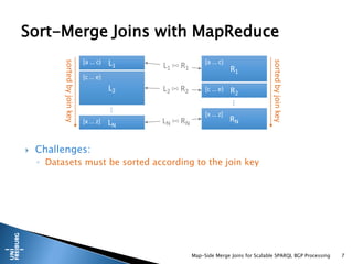  Challenges:
◦ Datasets must be sorted according to the join key
Map-Side Merge Joins for Scalable SPARQL BGP Processing 7
Sort-Merge Joins with MapReduce
L1
[a … c)
L2
[c … e)
…
LN
[x … z]
sortedbyjoinkey
R1
[a … c)
R2
[c … e)
…
RN
[x … z]
sortedbyjoinkey
L1 R1
L2 R2
LN RN
 
