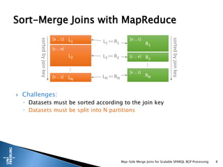  Challenges:
◦ Datasets must be sorted according to the join key
◦ Datasets must be split into N partitions
Map-Side Merge Joins for Scalable SPARQL BGP Processing 8
Sort-Merge Joins with MapReduce
L1
[a … c)
L2
[c … e)
…
LN
[x … z]
sortedbyjoinkey
R1
[a … c)
R2
[c … e)
…
RN
[x … z]
sortedbyjoinkey
L1 R1
L2 R2
LN RN
 