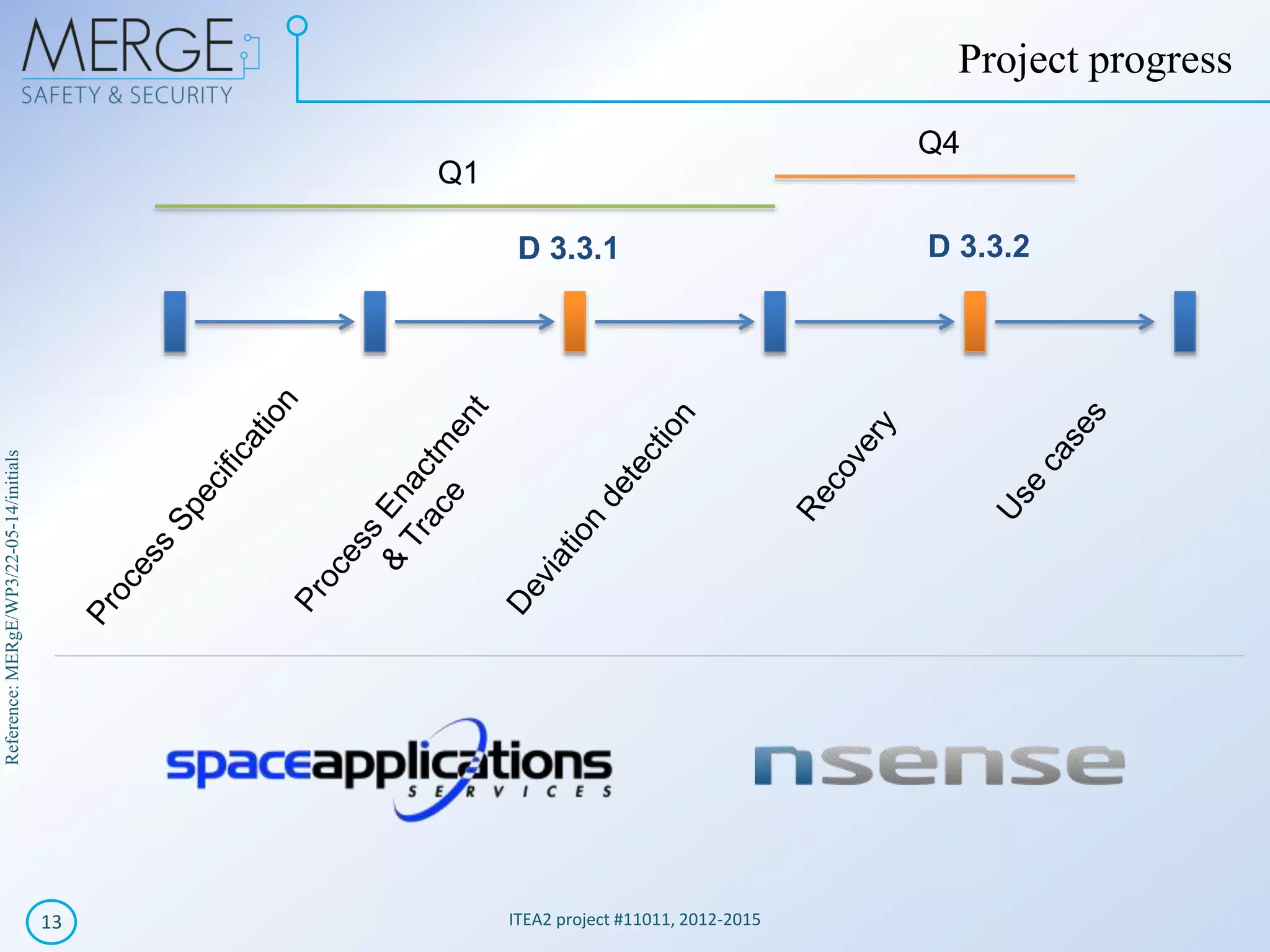 Reference:MERgE/WP3/22-05-14/initials
ITEA2 project #11011, 2012-201513
Project progress
D 3.3.1 D 3.3.2
Q1
Q4