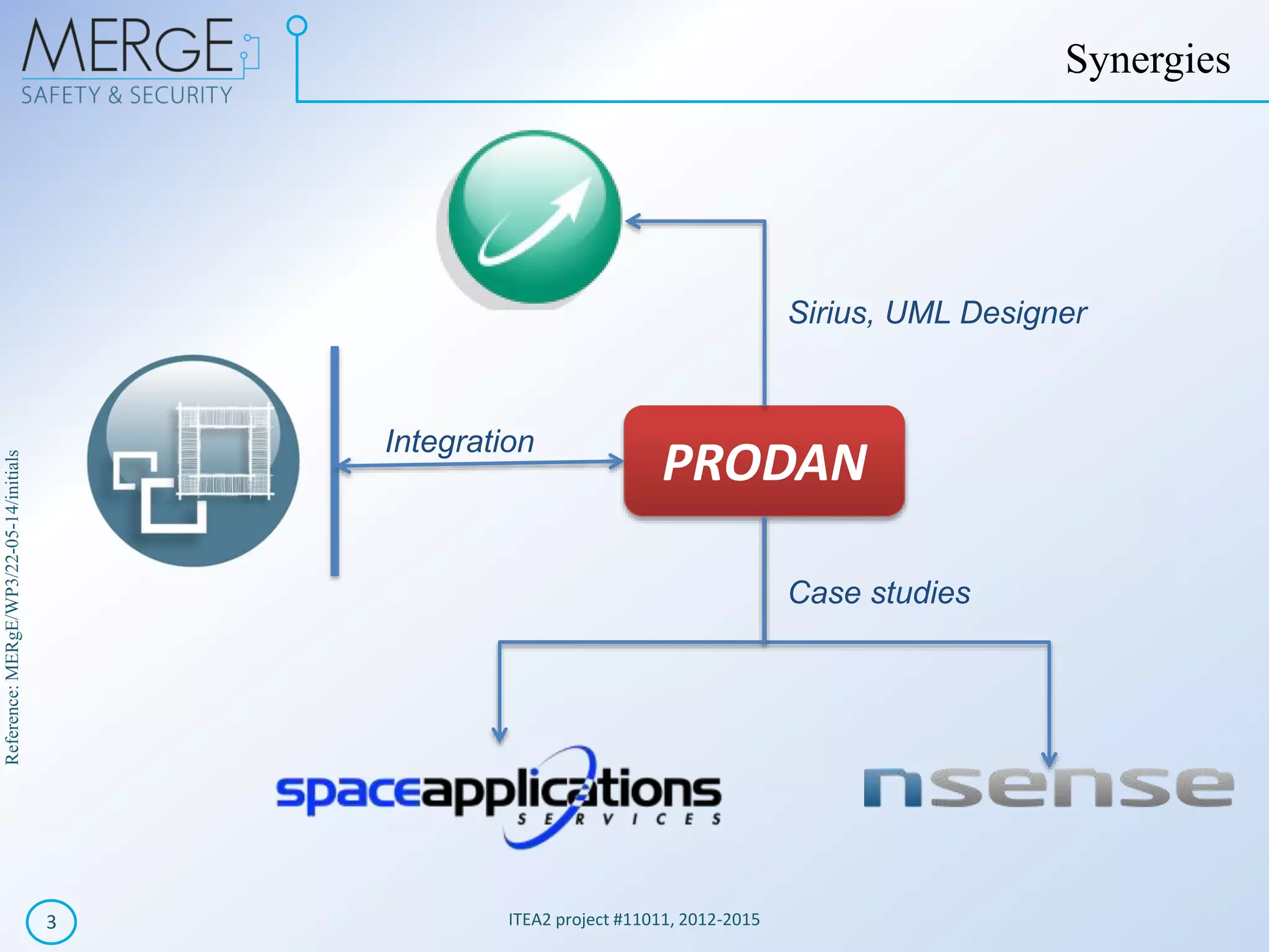 Reference:MERgE/WP3/22-05-14/initials
ITEA2 project #11011, 2012-20153
Synergies
PRODANIntegration
Sirius, UML Designer
Case studies