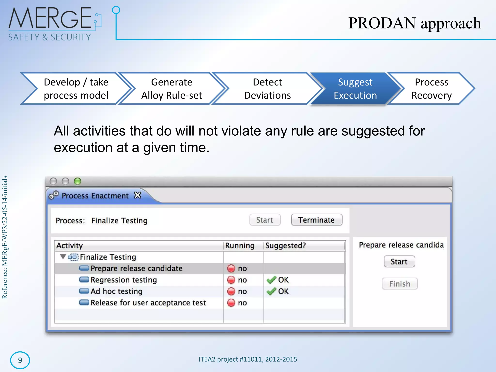 Reference:MERgE/WP3/22-05-14/initials
ITEA2 project #11011, 2012-20159
PRODAN approach
Develop / take
process model
Generate
Alloy Rule-set
Detect
Deviations
Suggest
Execution
Process
Recovery
All activities that do will not violate any rule are suggested for
execution at a given time.