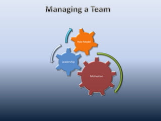 Motivation
Leadership
Role Model
 