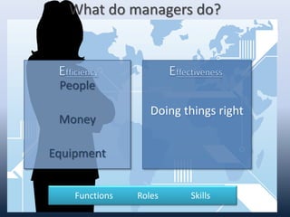 What do managers do?
People
Money
Equipment
Doing things right
Functions Roles Skills
 