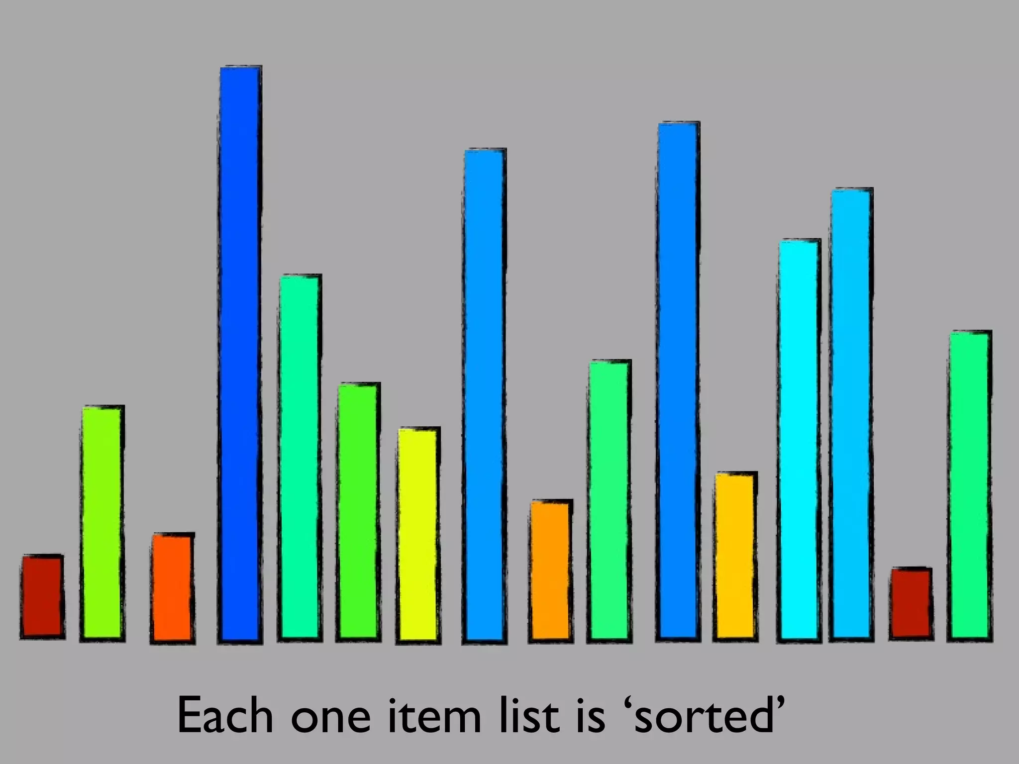 Each one item list is ‘sorted’
 