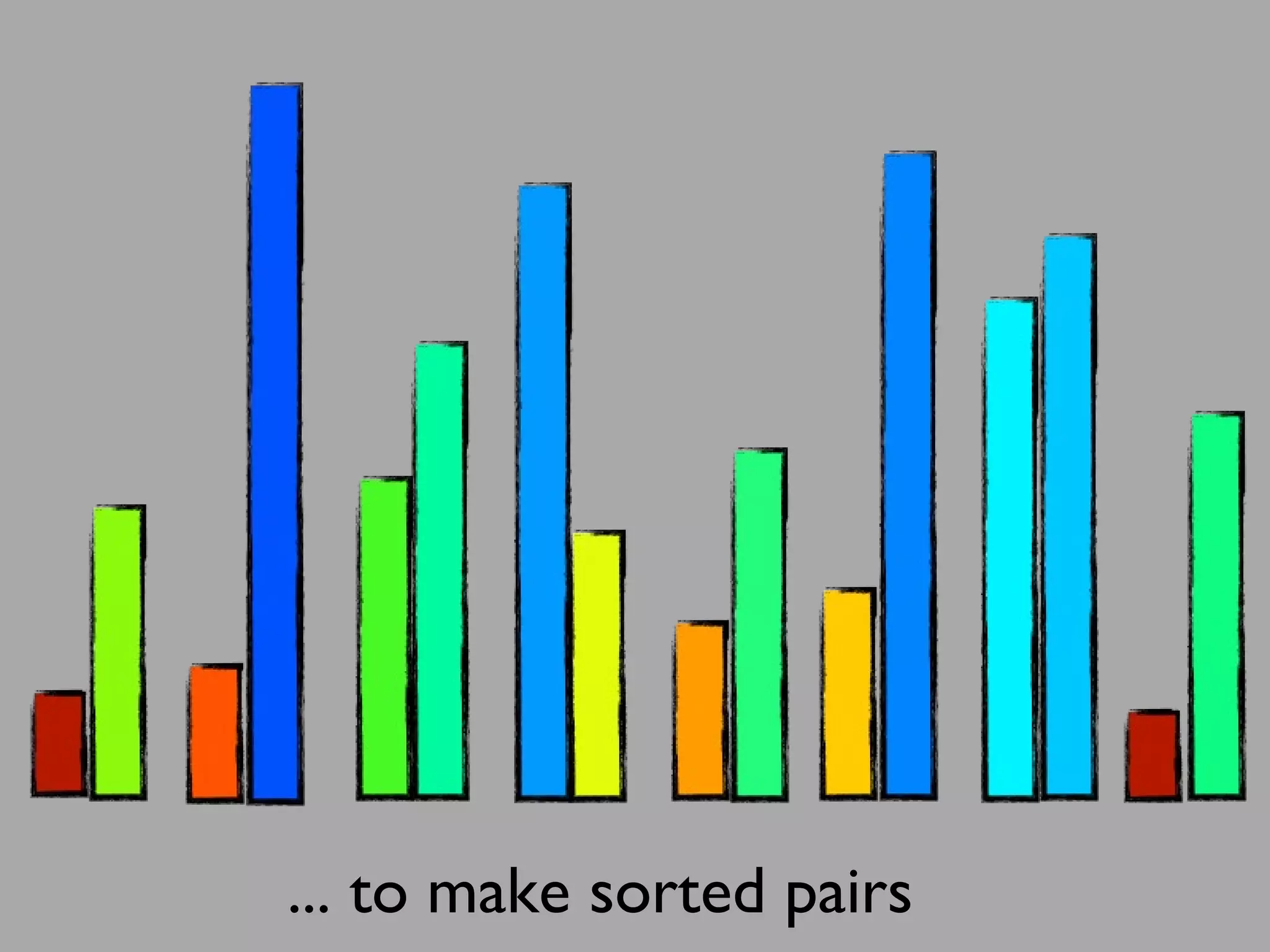 ... to make sorted pairs
 
