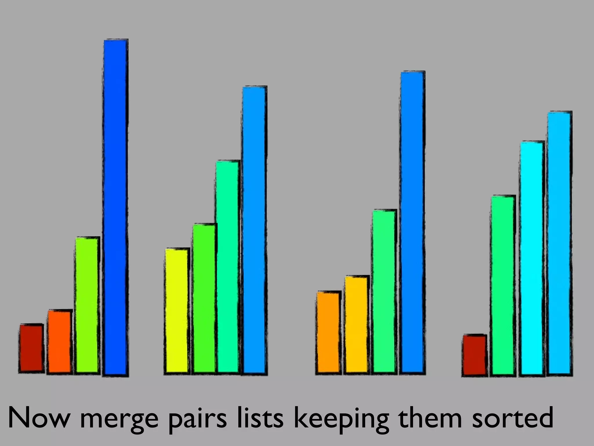 Now merge pairs lists keeping them sorted
 