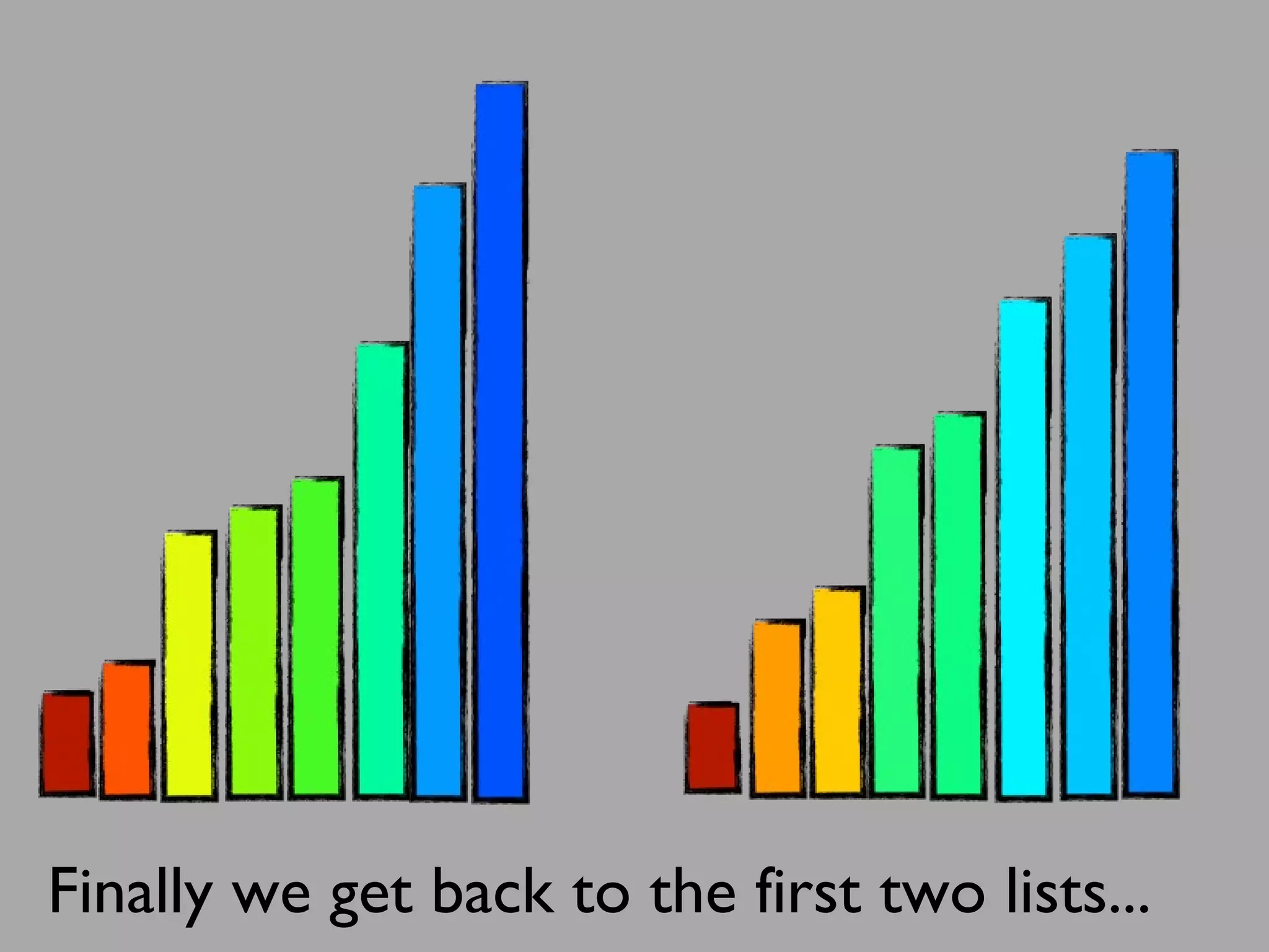Finally we get back to the first two lists...
 