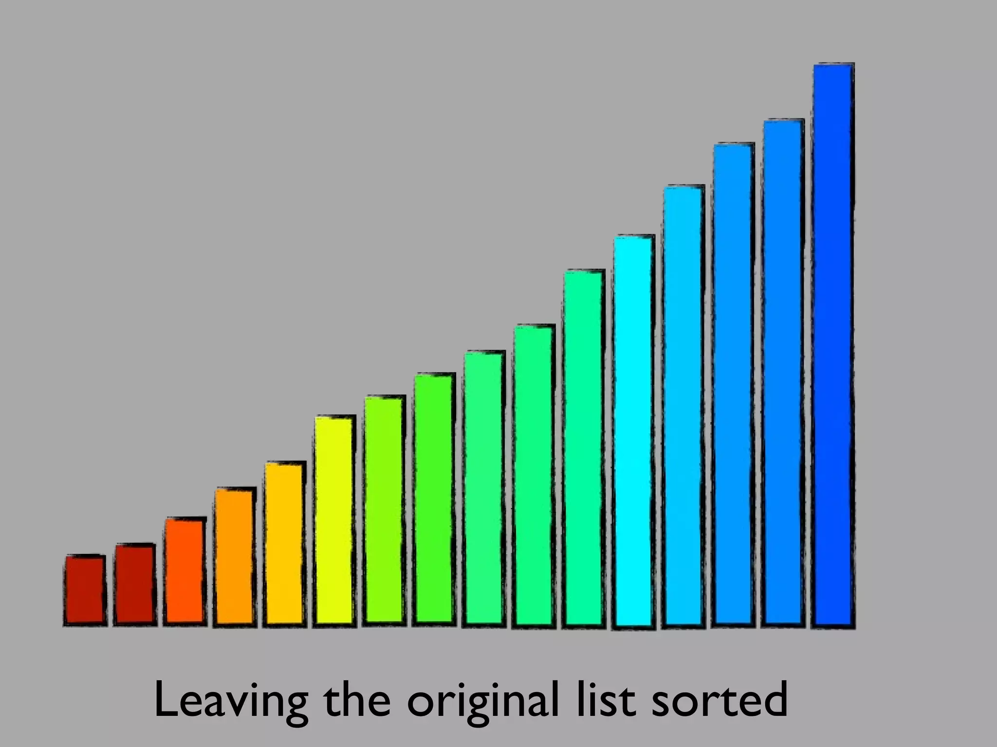 Leaving the original list sorted
 