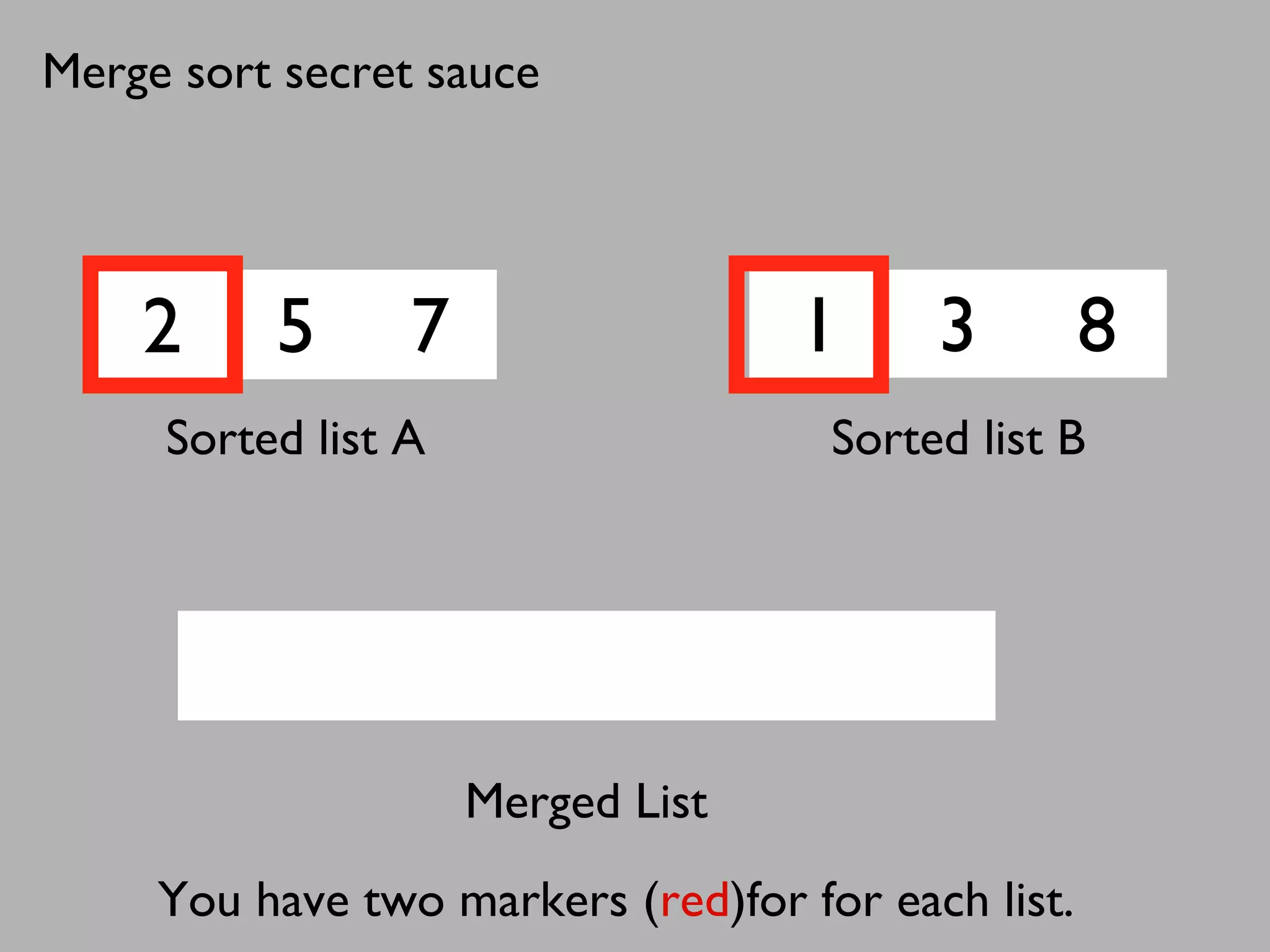 2 5 7 1 3 8
Sorted list A Sorted list B
Merged List
You have two markers (red)for for each list.
Merge sort secret sauce
 