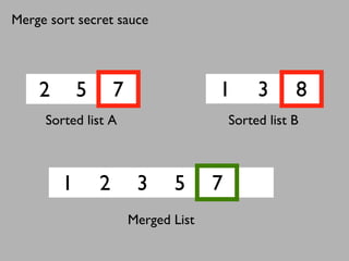 2 5 7 1 3 8
1 2 3 5 7
Sorted list A Sorted list B
Merged List
Merge sort secret sauce
 