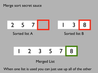 2 5 7 1 3 8
1 2 3 5 7 8
Sorted list A Sorted list B
Merged List
When one list is used you can just use up all of the other
Merge sort secret sauce
 