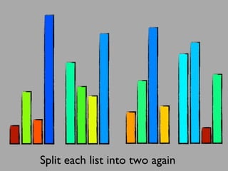 Split each list into two again
 
