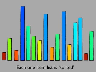 Each one item list is ‘sorted’
 