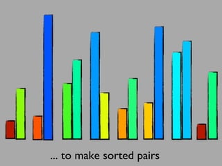 ... to make sorted pairs
 