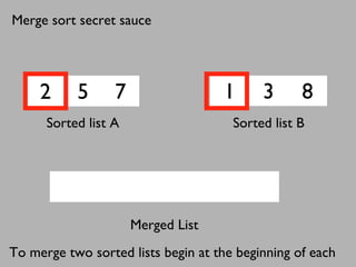 2 5 7 1 3 8
Sorted list A Sorted list B
Merged List
To merge two sorted lists begin at the beginning of each
Merge sort secret sauce
 